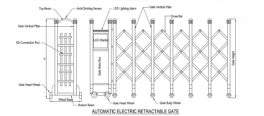 Automatic collapsible gate Drawing knowledge