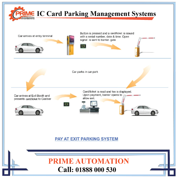 IC-Card-Parking-Management-Systems