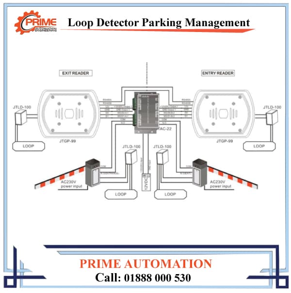 Loop-Detector-Parking-Management