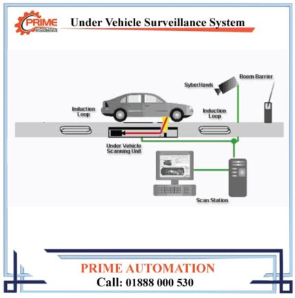 Under-Vehicle-Surveillance-System